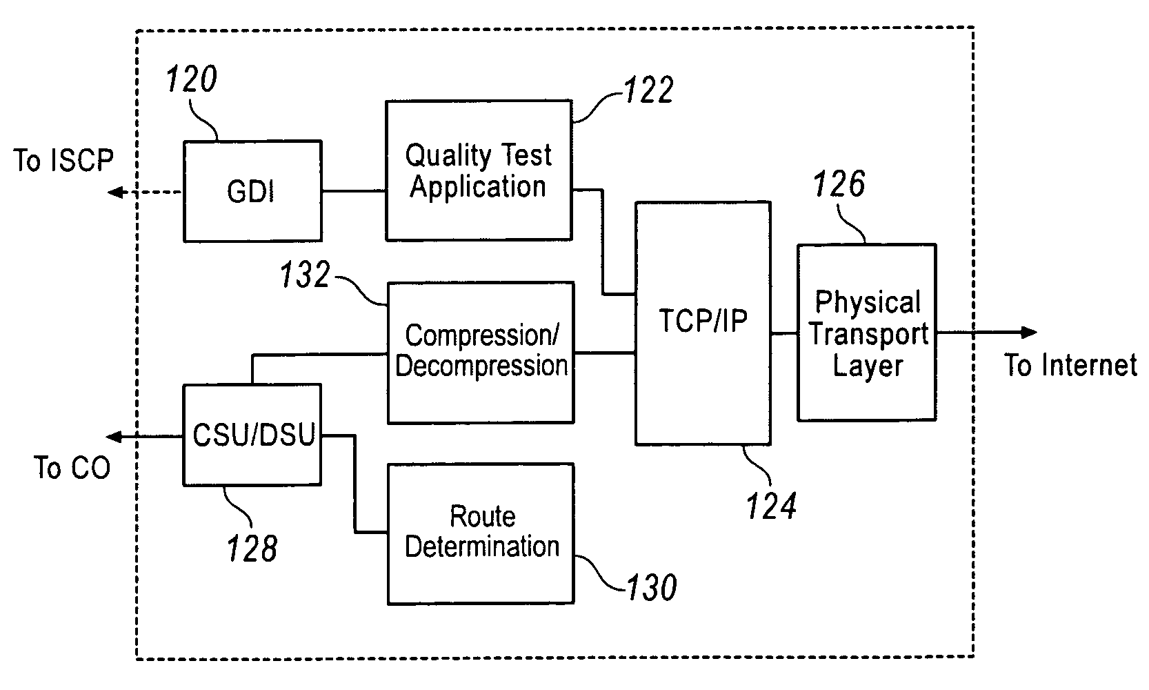 Telephony communication via varied redundant networks