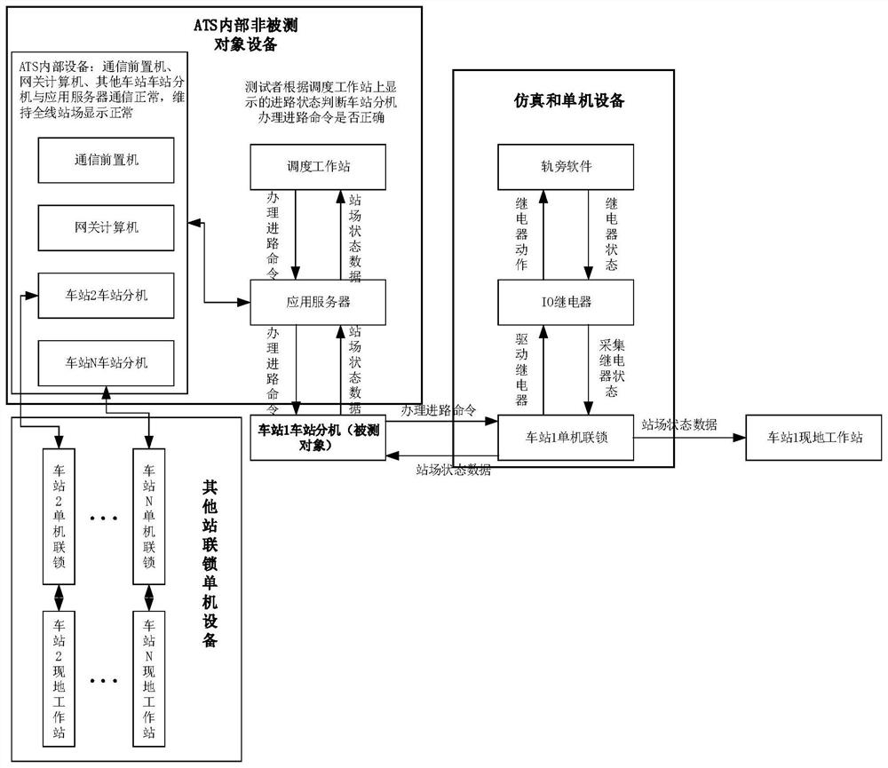 Sub-function independent test method of automatic train monitoring system based on interface