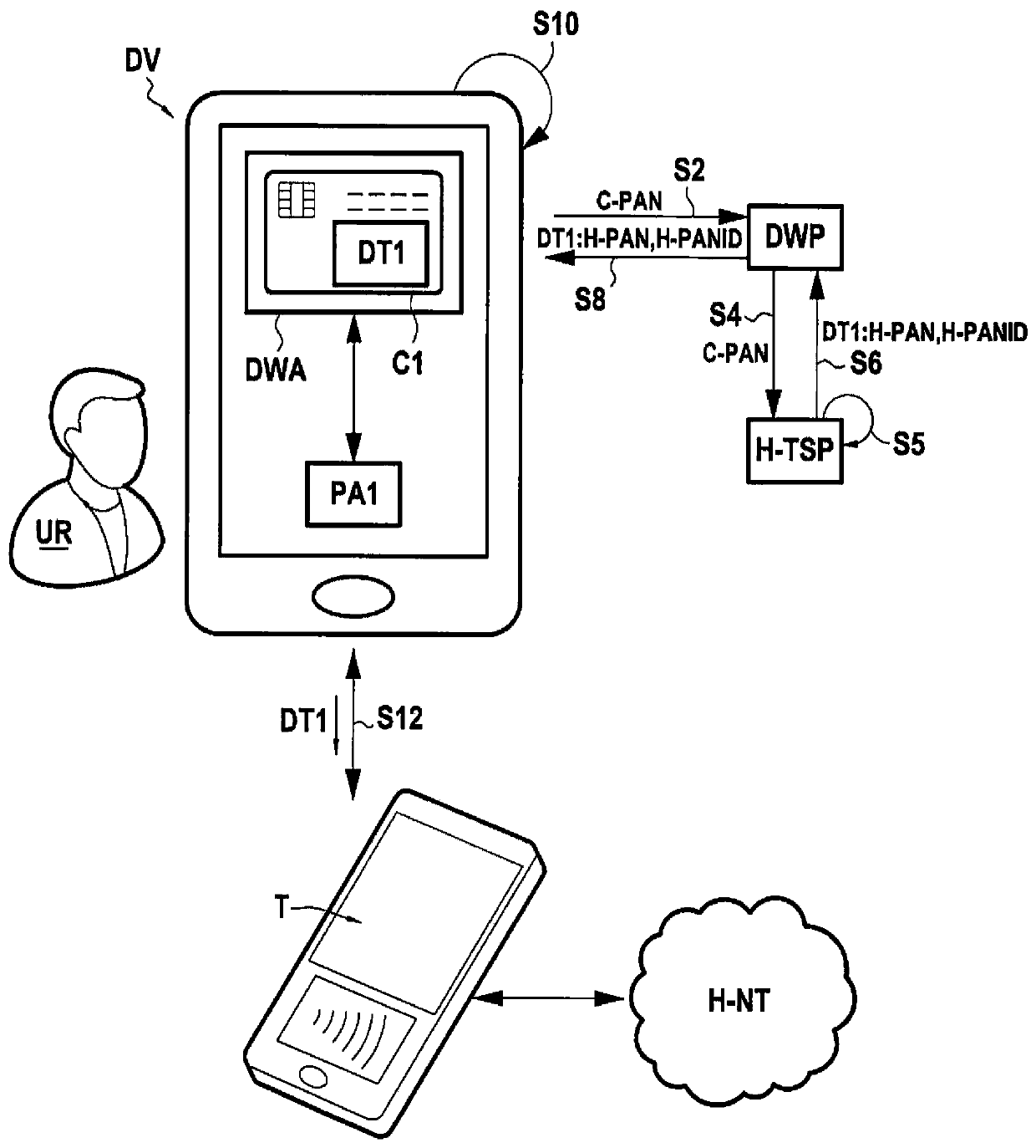 Digital wallet application for mobile payment