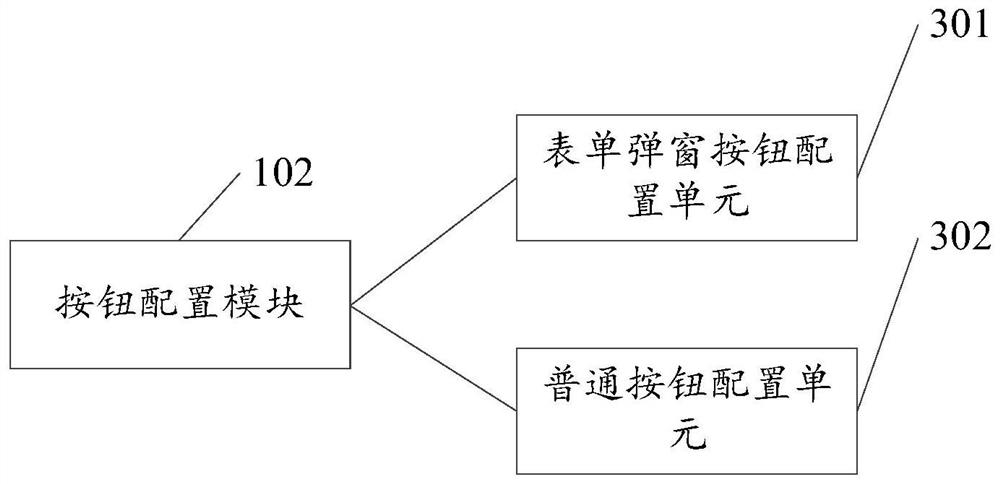 Configuration tool and method for achieving table page development by using configuration tool