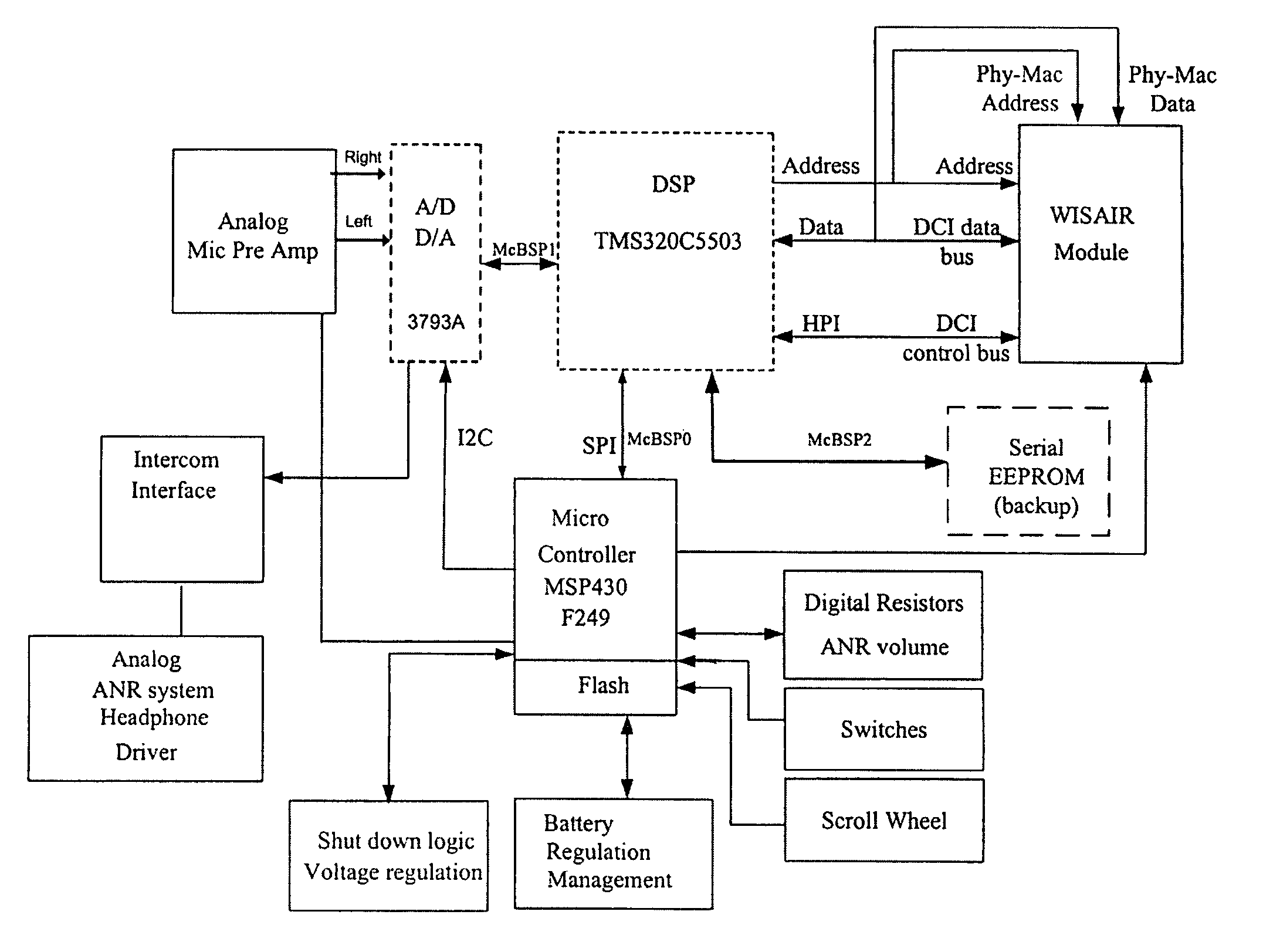 Low latency ultra wideband communications headset and operating method therefor