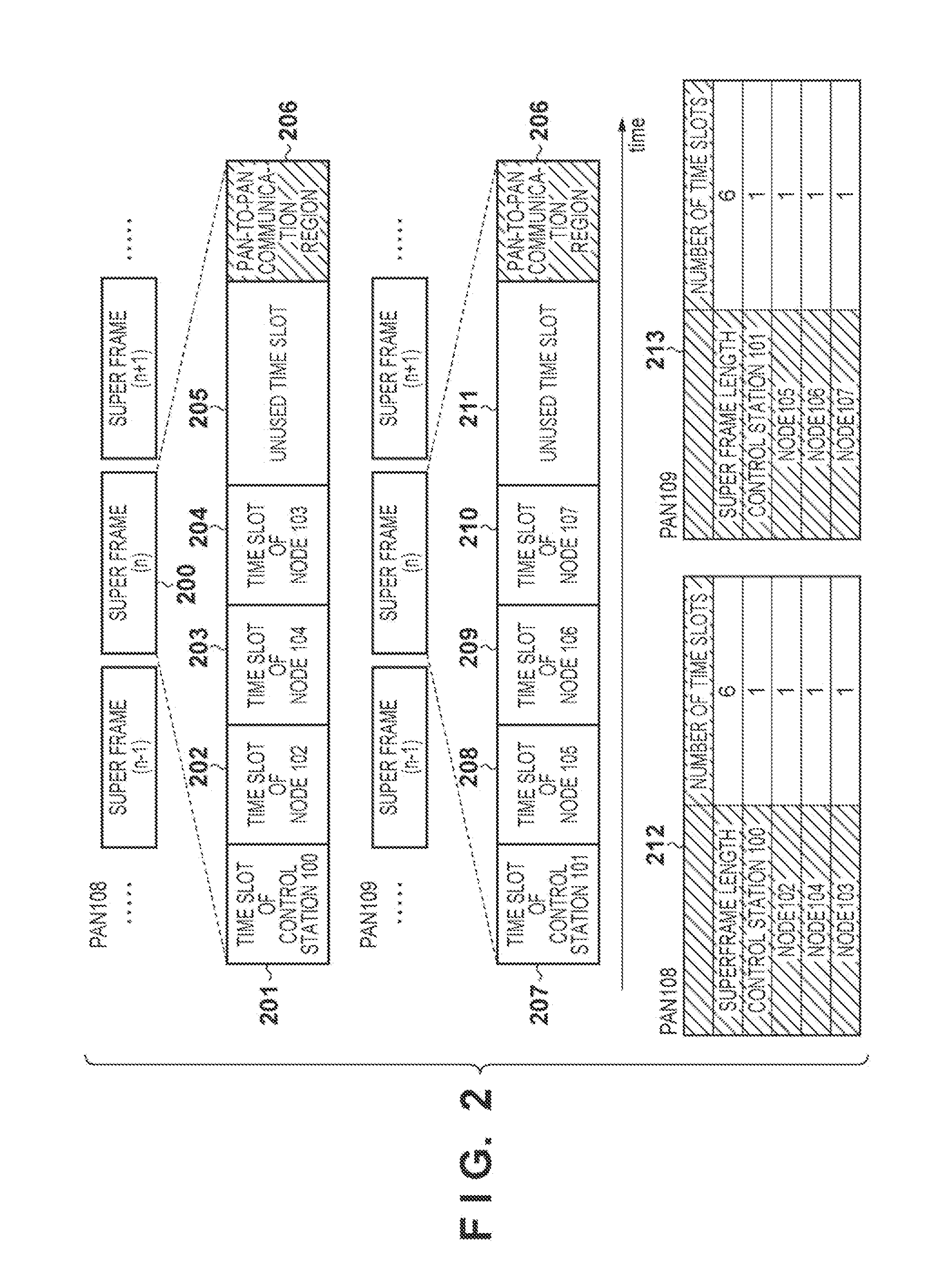 Communication system, control station thereof and communication method