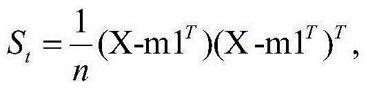 Multi-labeled scene classification method based on incremental linear discriminant analysis