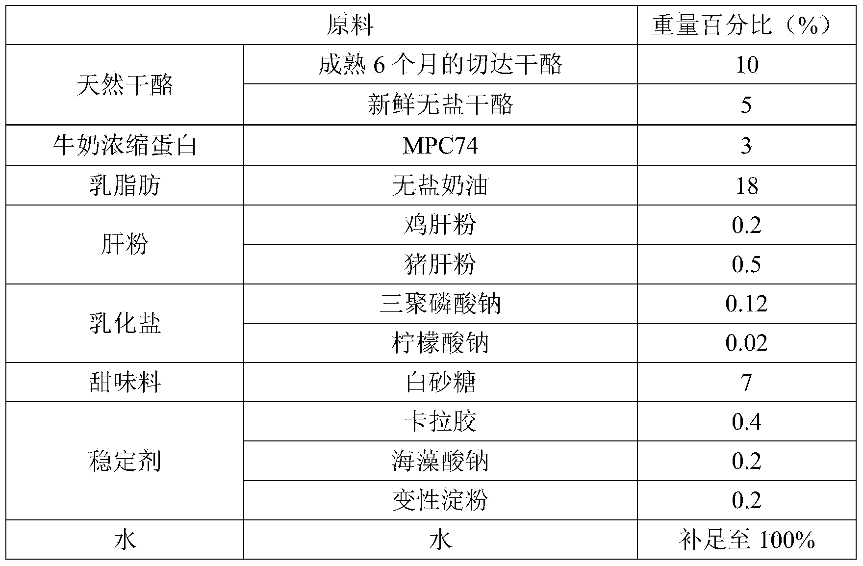 Preparation method of smearing type processed cheese and prepared smearing type processed cheese