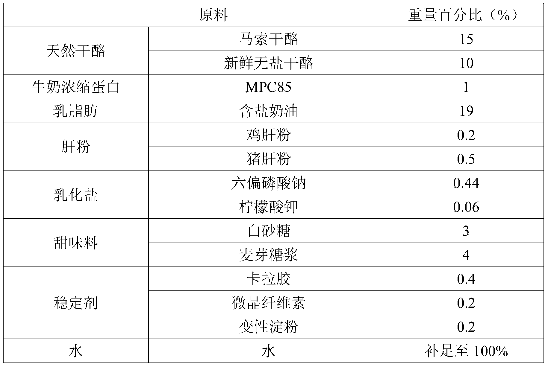 Preparation method of smearing type processed cheese and prepared smearing type processed cheese