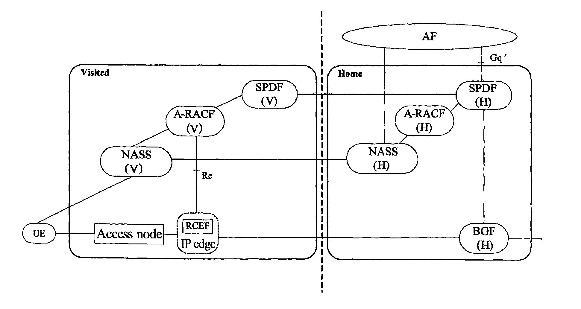 Method for realizing resource admission control at push mode in nomadism scene of NGN