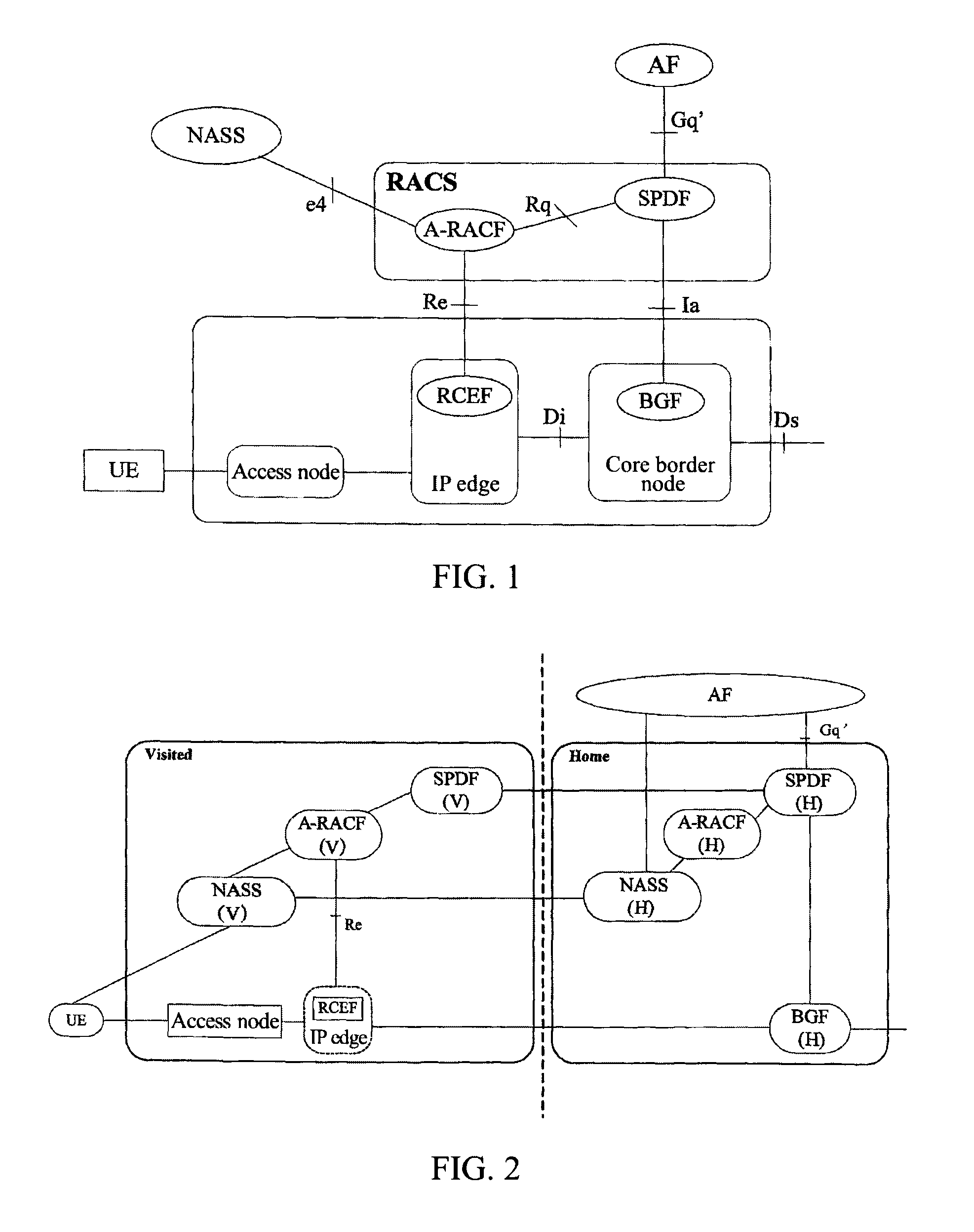 Method for realizing resource admission control at push mode in nomadism scene of NGN