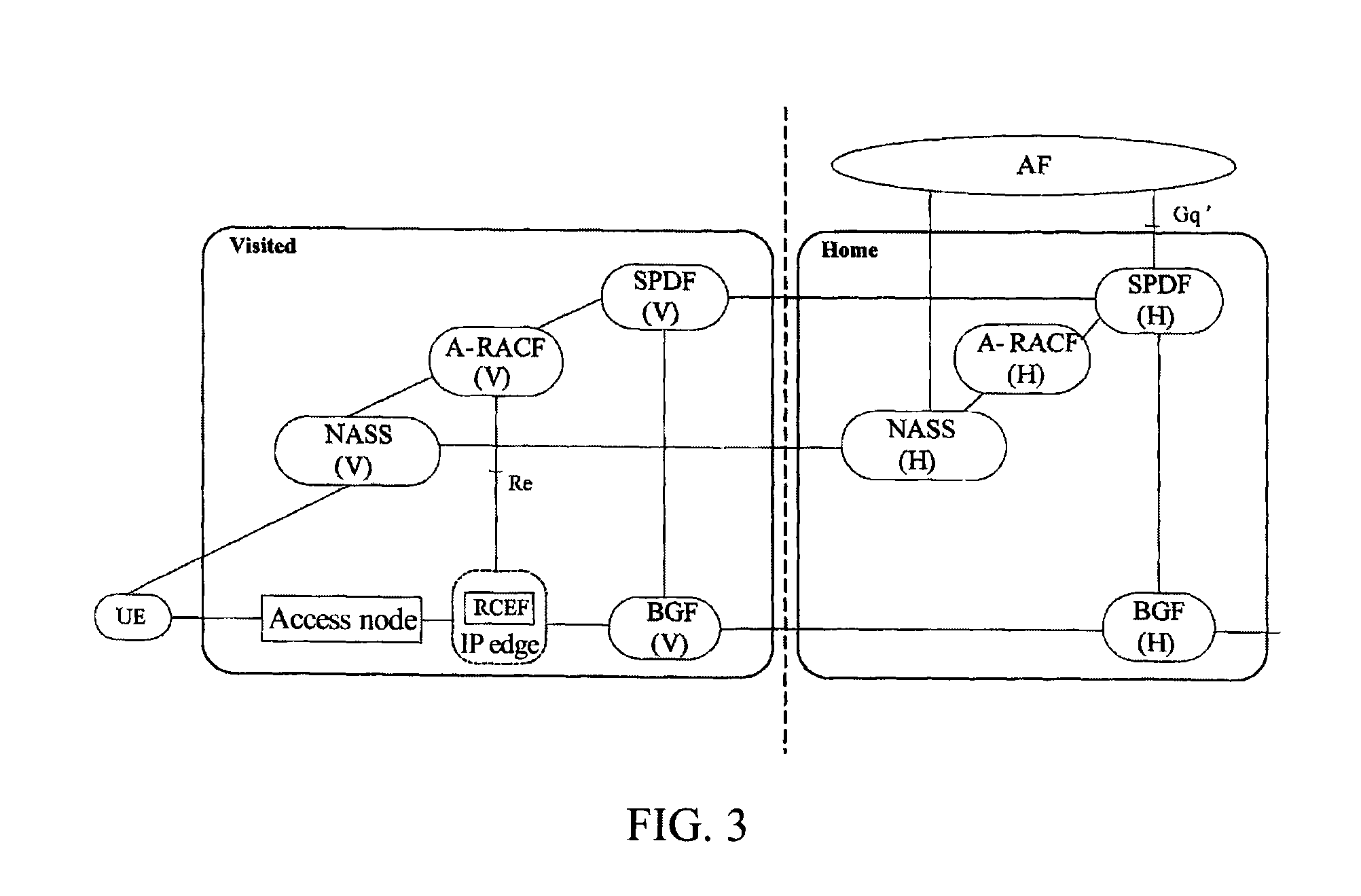 Method for realizing resource admission control at push mode in nomadism scene of NGN