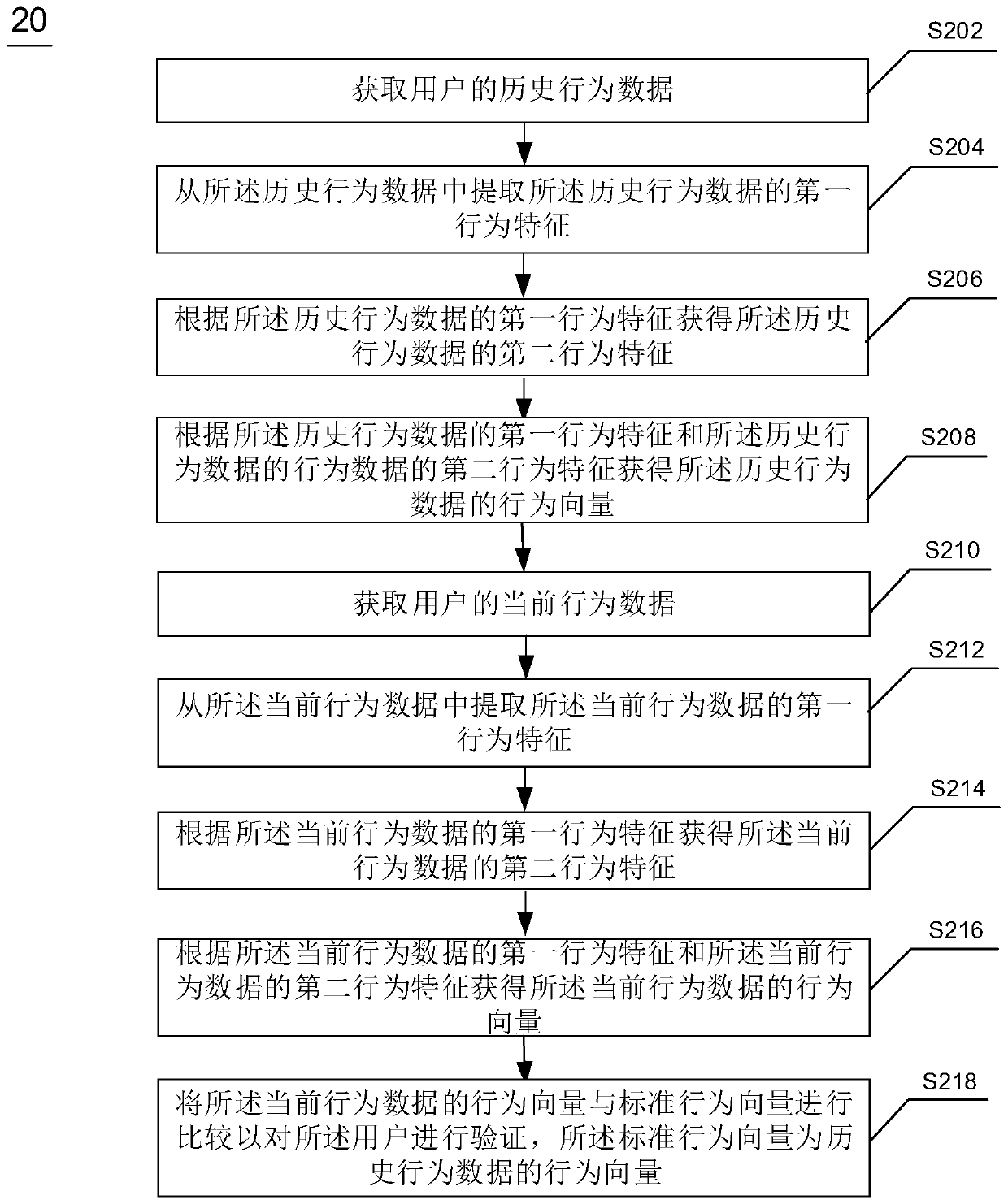 Behavior data processing method and device, apparatus and readable storage medium