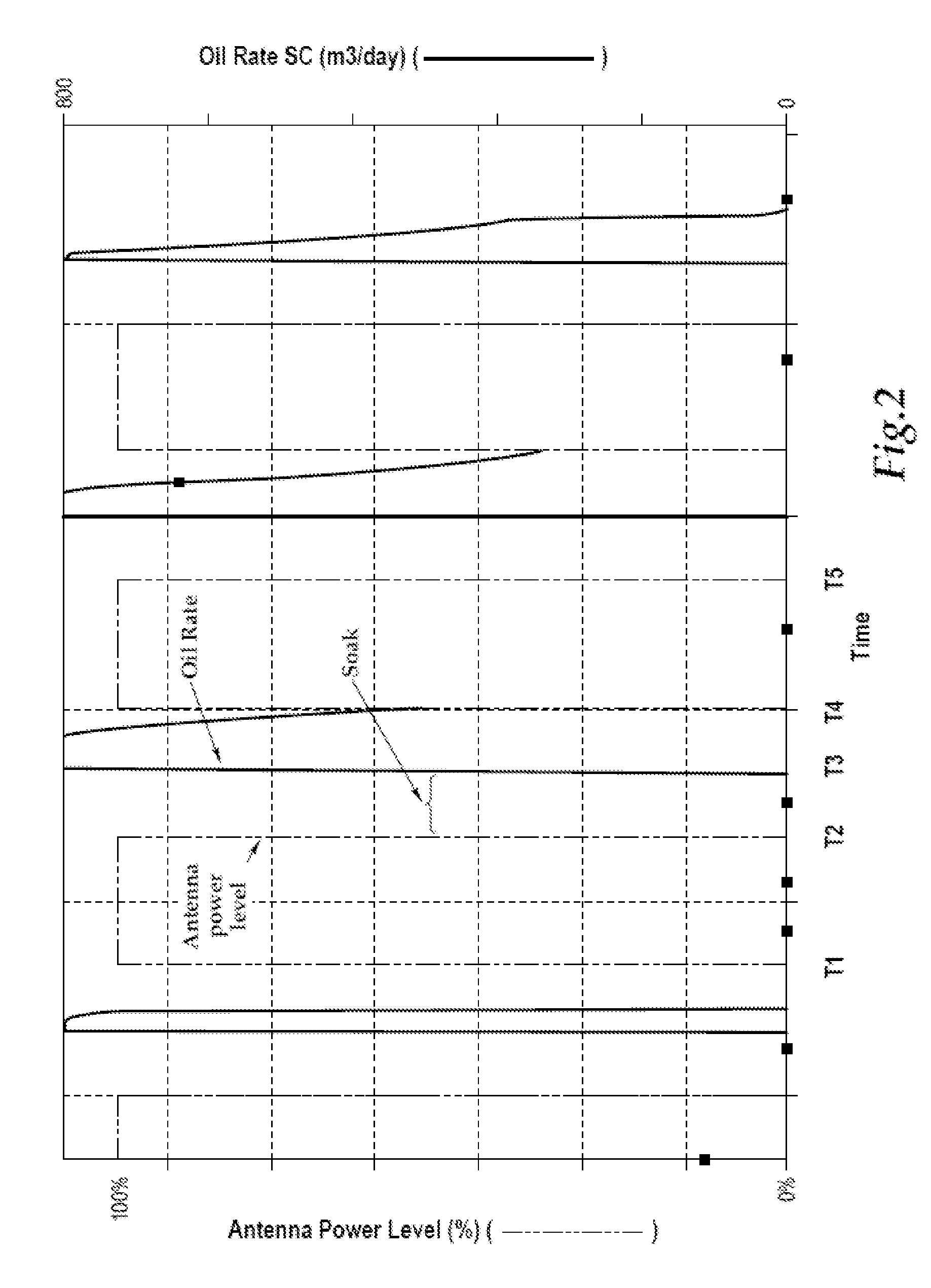 Cyclic radio frequency stimulation