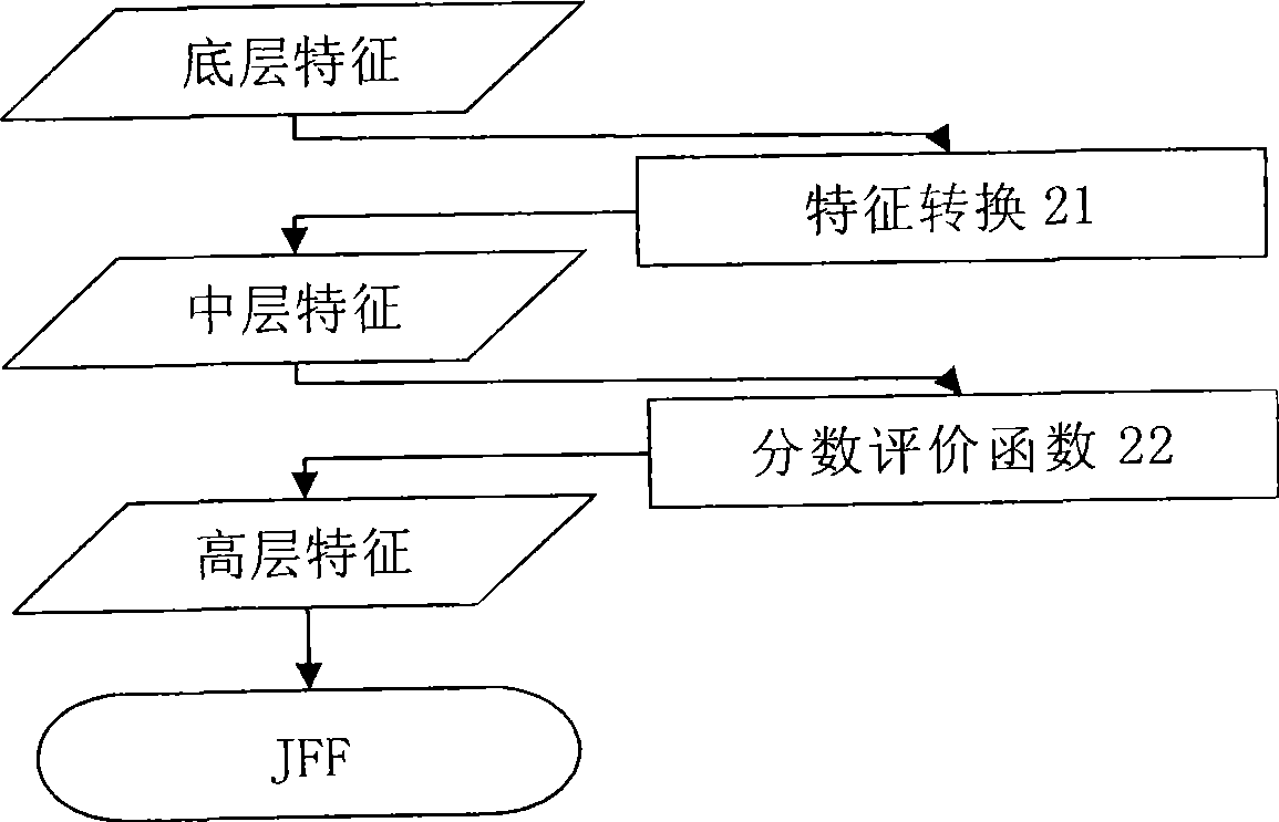 Automatic analysis method for synchronization of two-person synchronized diving