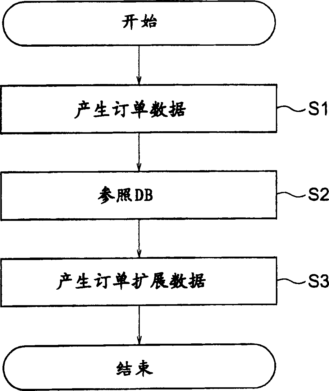 Packing and shipping management system and packing and shipping management method