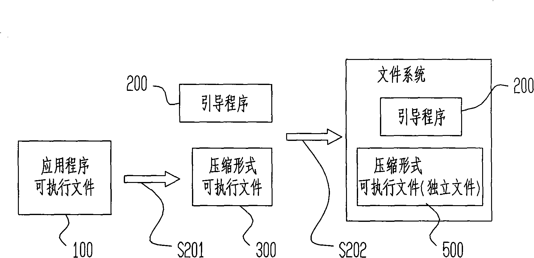 Executable file compression and loading technologies for movable terminal