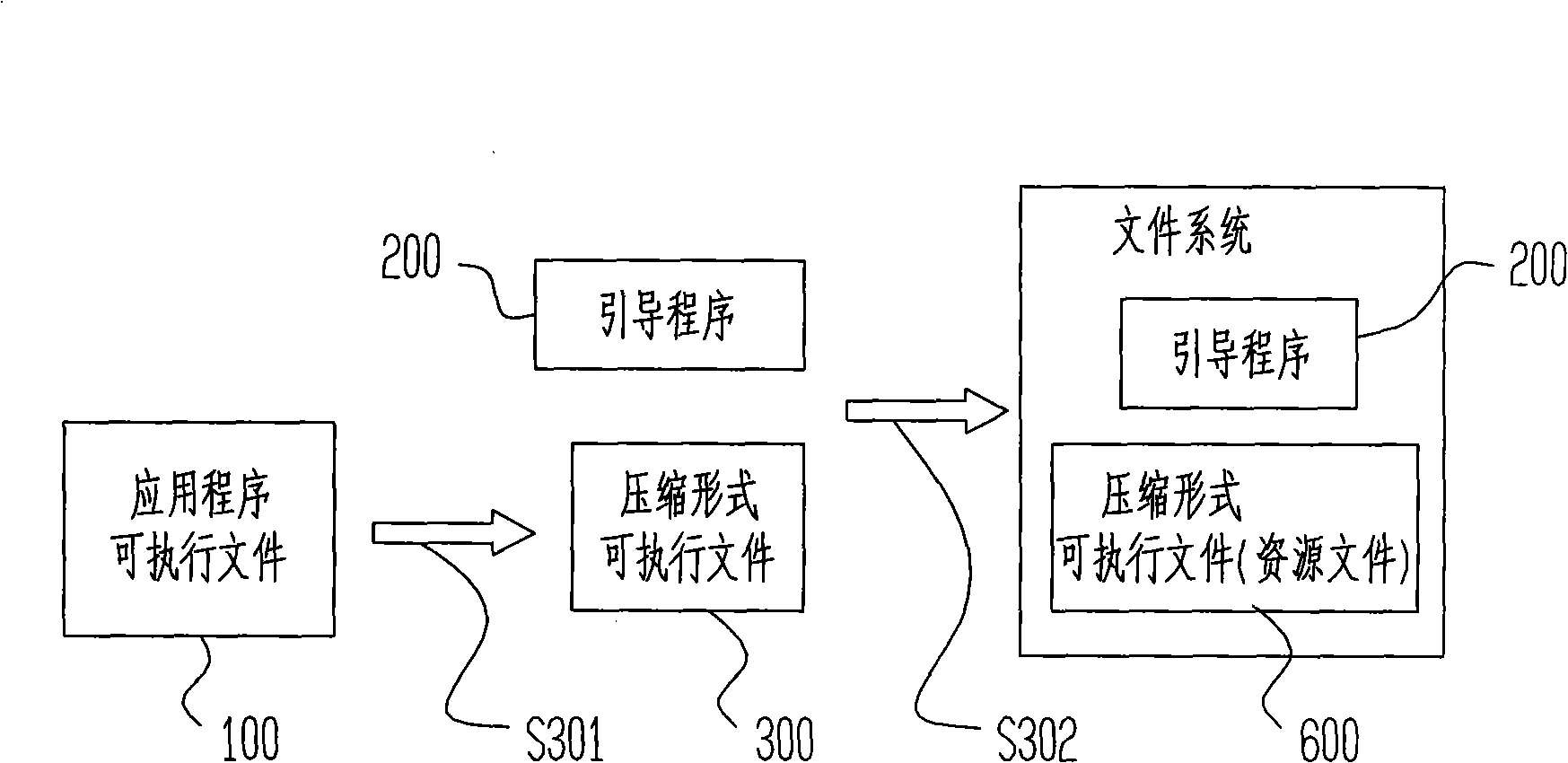 Executable file compression and loading technologies for movable terminal