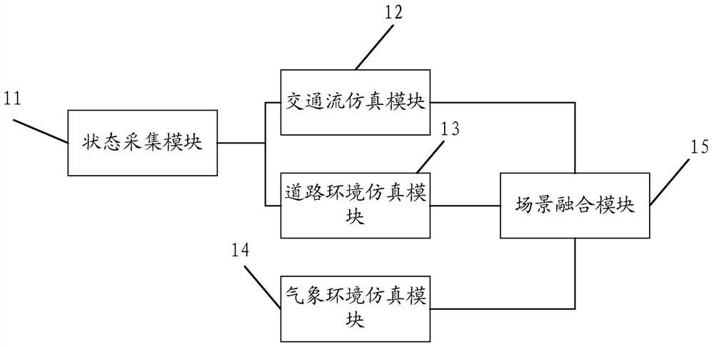 Interactive virtual simulation system