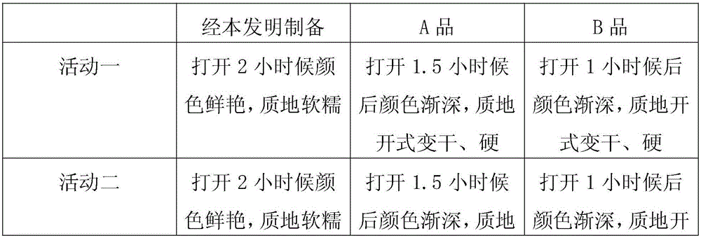 Chinese yam yellow glutinous rice cake and preparation method thereof