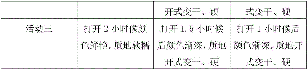 Chinese yam yellow glutinous rice cake and preparation method thereof