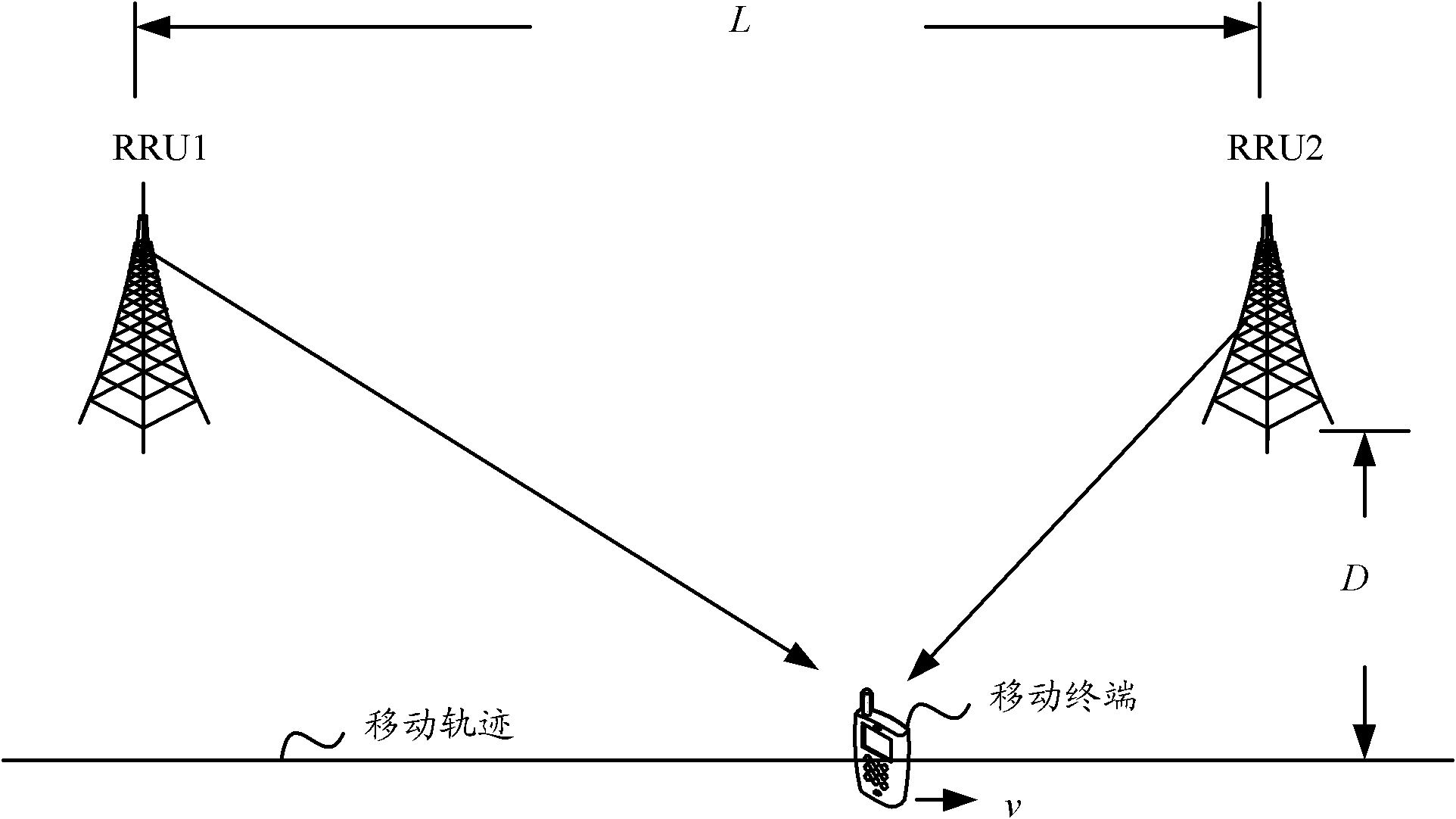 Simulation communication system-based test system and channel simulator