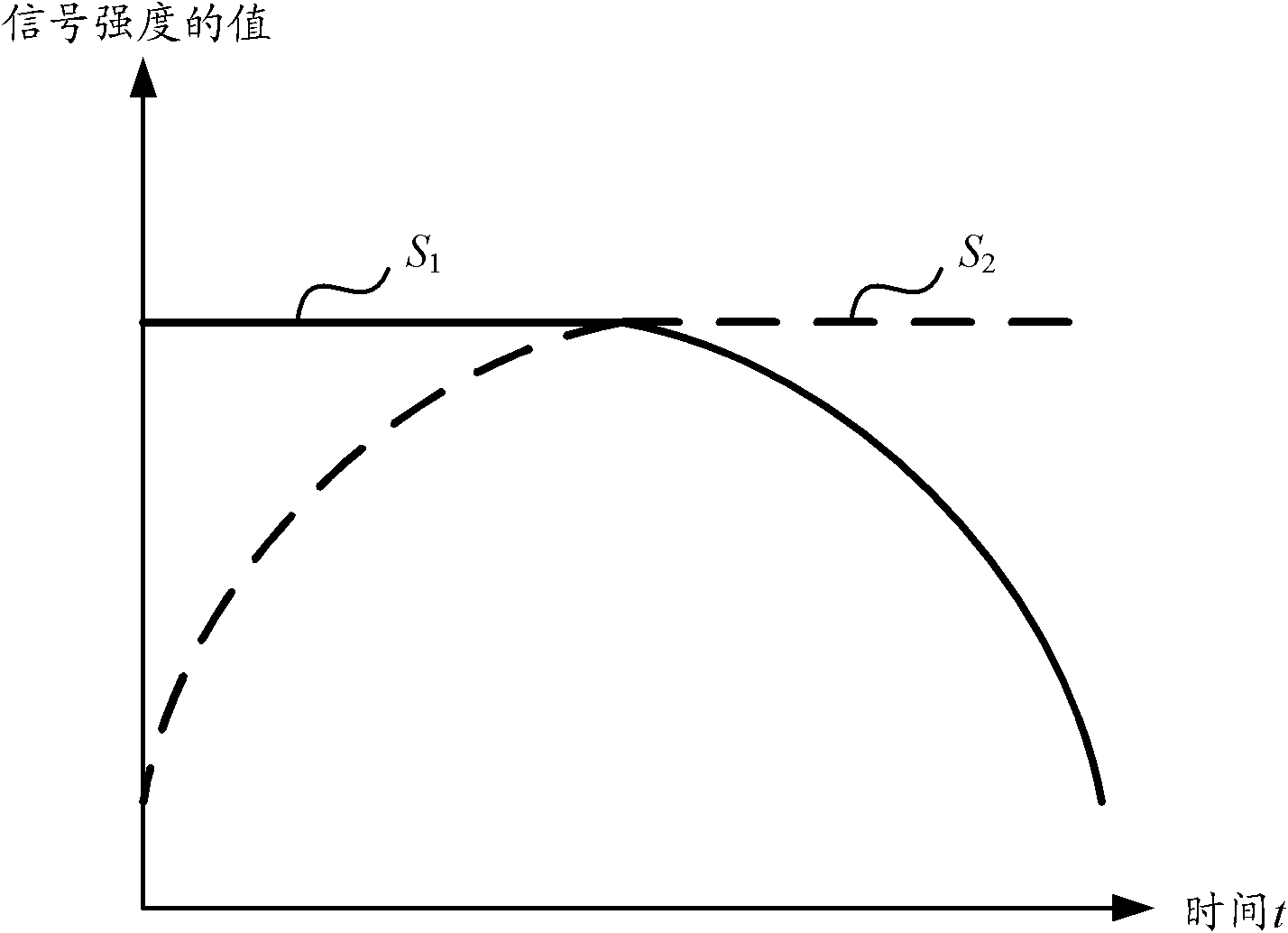 Simulation communication system-based test system and channel simulator