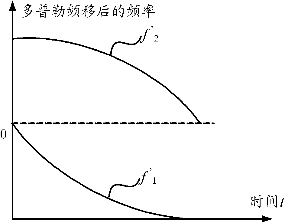 Simulation communication system-based test system and channel simulator