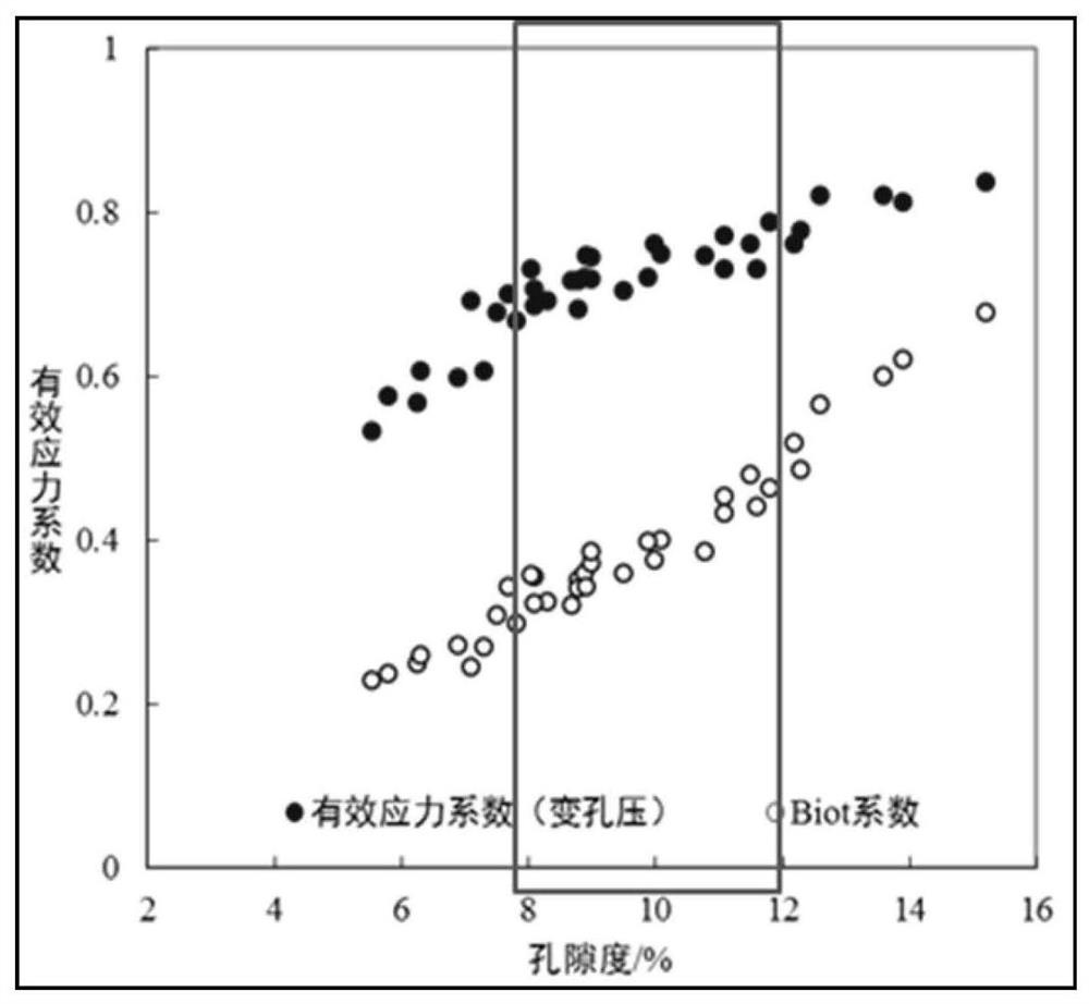 Pressure prediction method and device for low-permeability glutenite formation