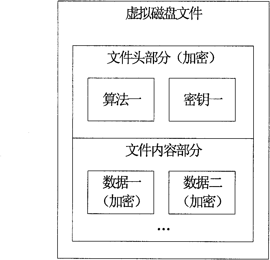 Mobile phone data security protection method