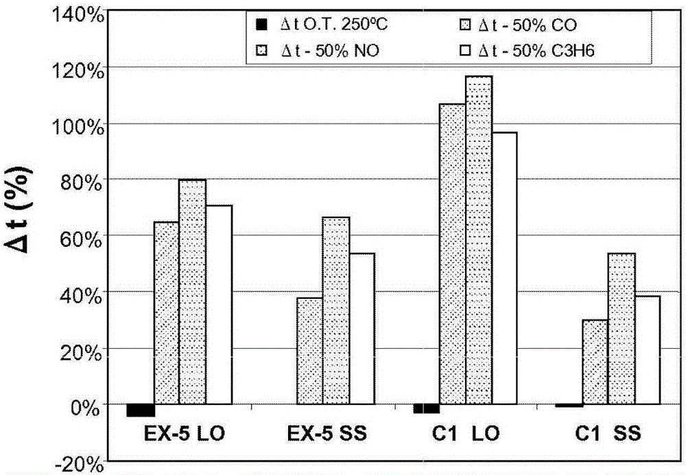 Beta-spodumene-cordierite composition, article, and method