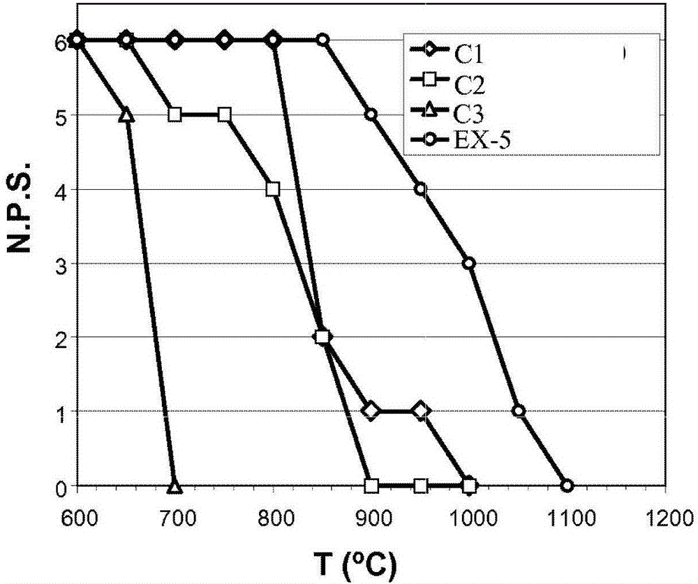 Beta-spodumene-cordierite composition, article, and method