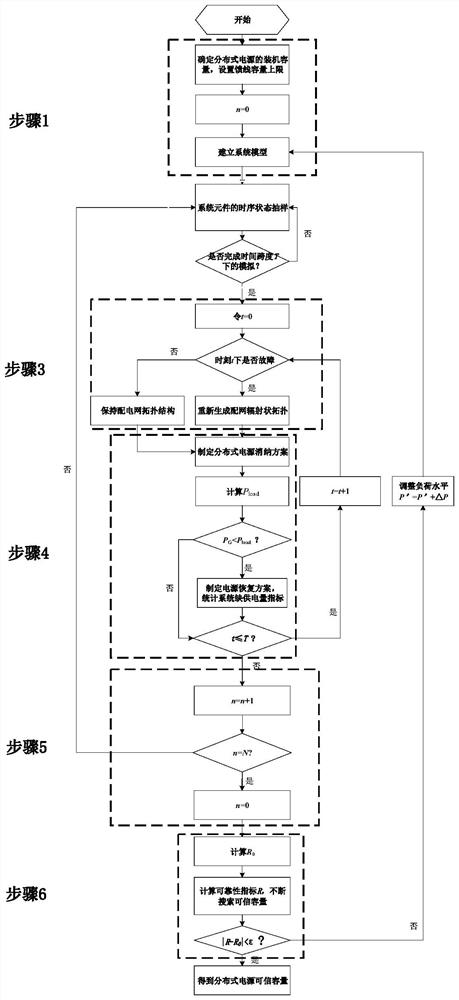 Distributed power supply credible capacity evaluation method based on power distribution network security domain