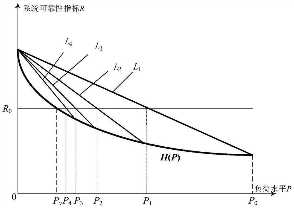 Distributed power supply credible capacity evaluation method based on power distribution network security domain