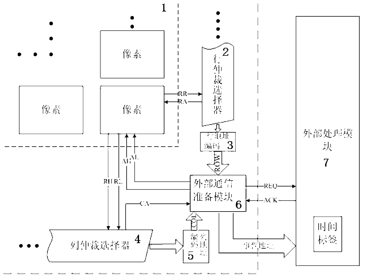 Asynchronous pixel array with arbitration time error correction function