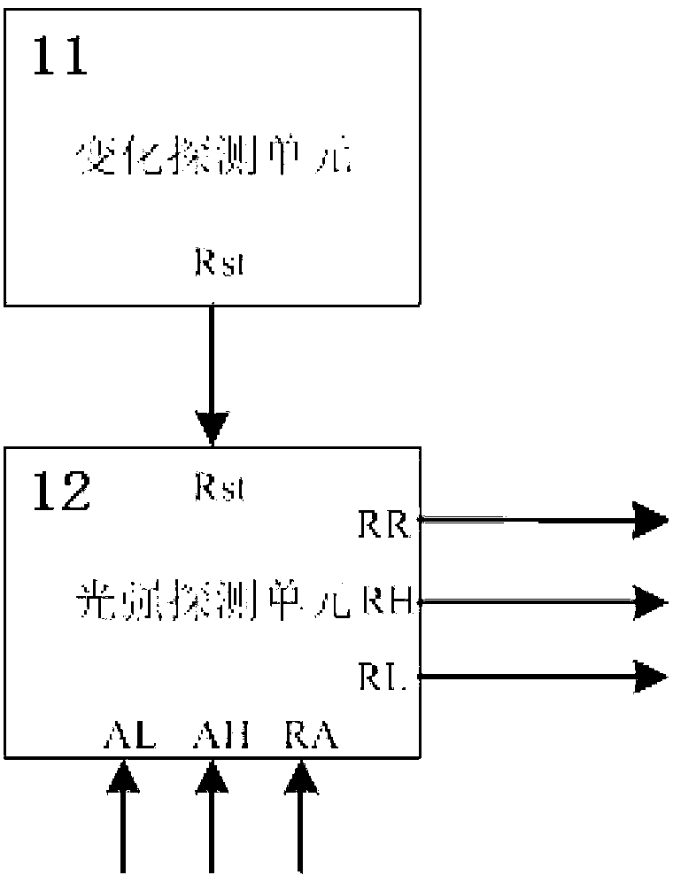 Asynchronous pixel array with arbitration time error correction function