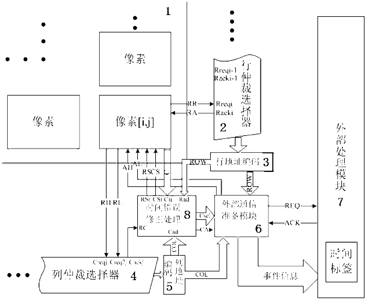 Asynchronous pixel array with arbitration time error correction function