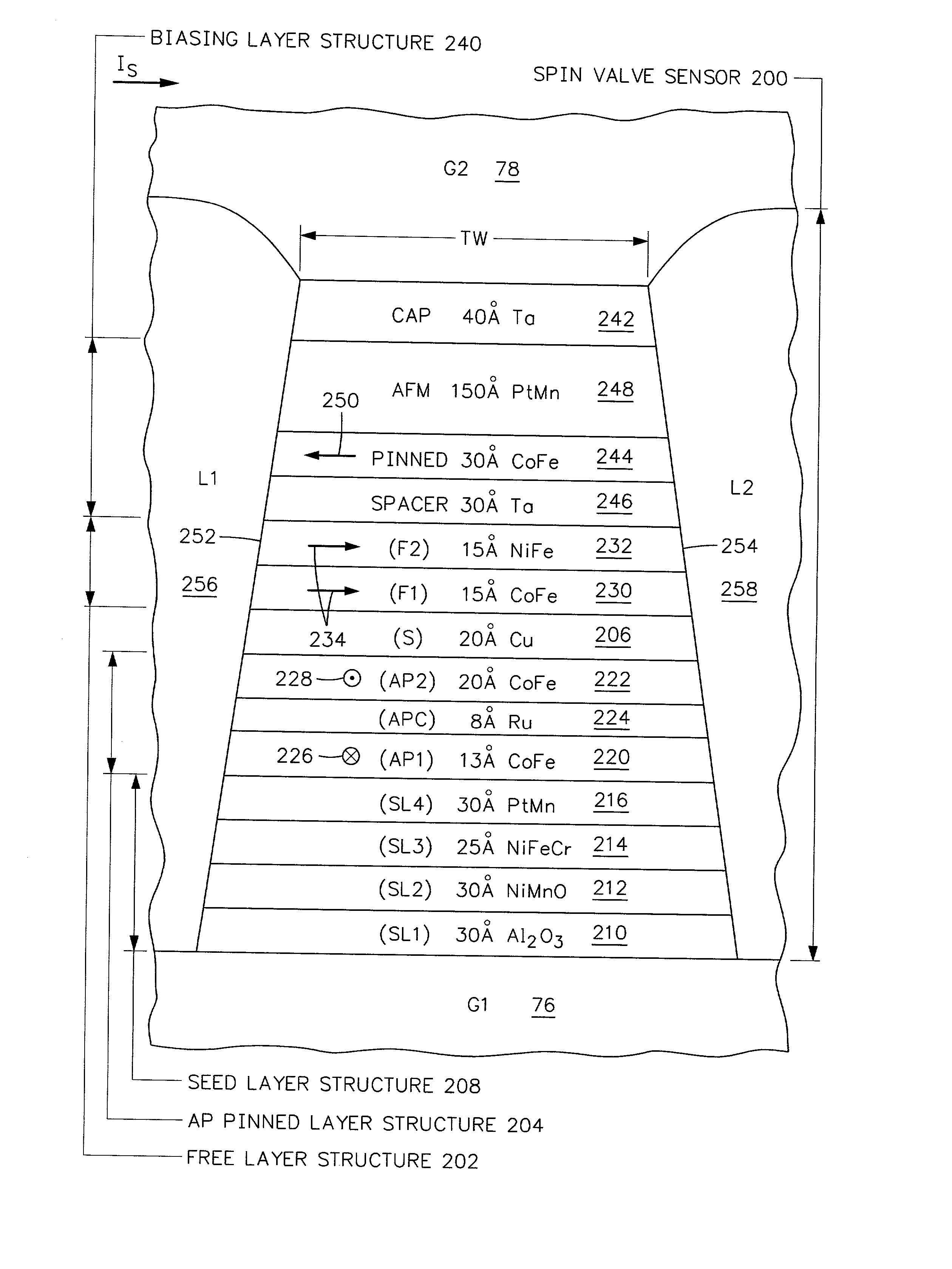 Spin valve sensor with in-stack biased free layer and antiparallel (AP) pinned layer pinned without a pinning layer