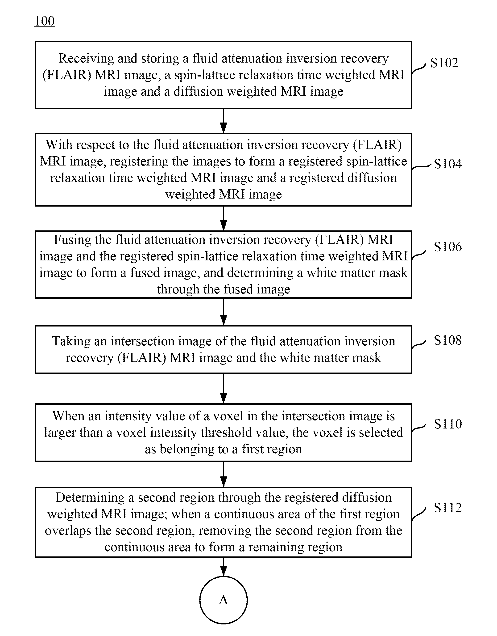 Magnetic resonance imaging white matter hyperintensities region recognizing method and system