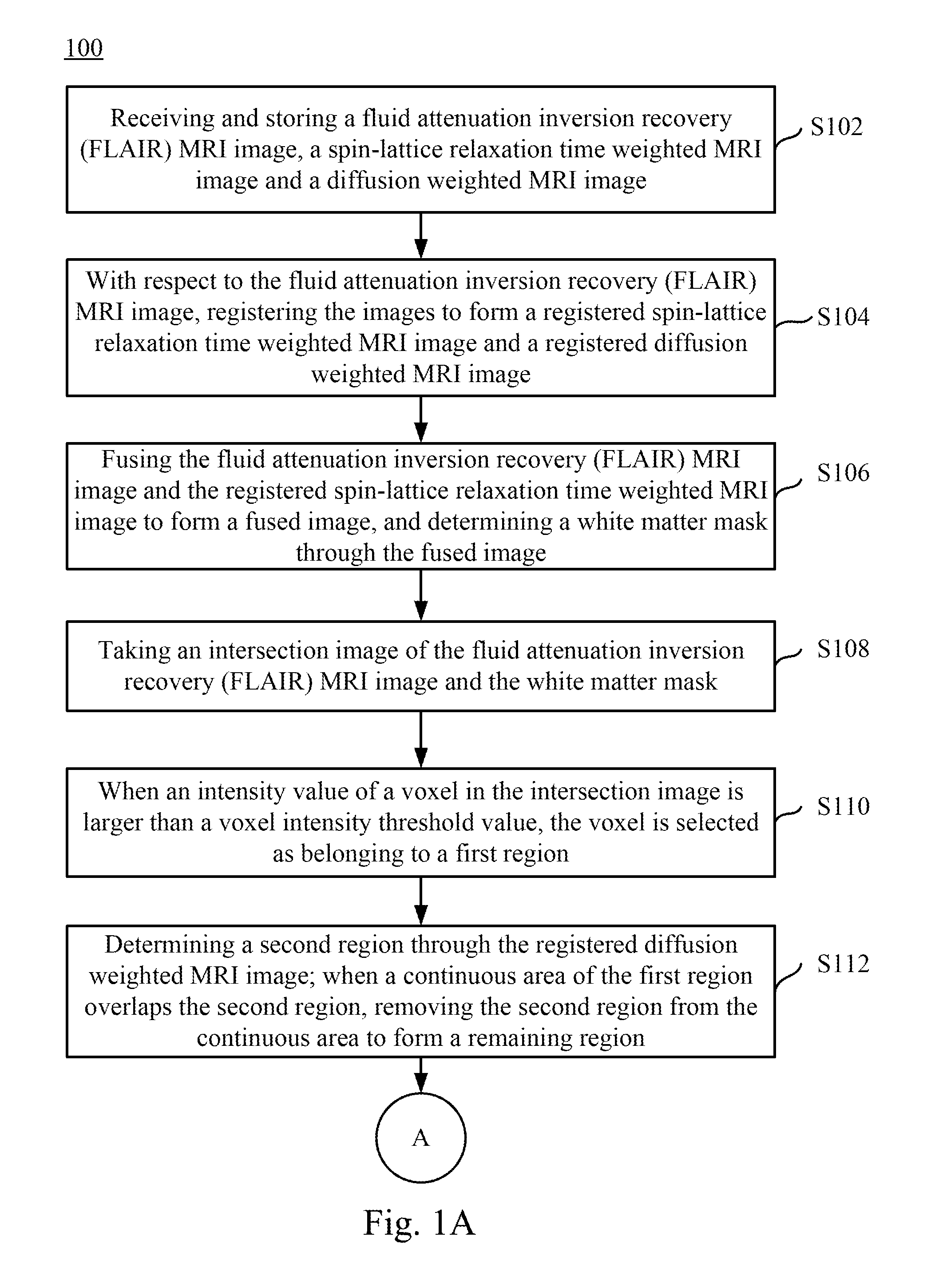 Magnetic resonance imaging white matter hyperintensities region recognizing method and system