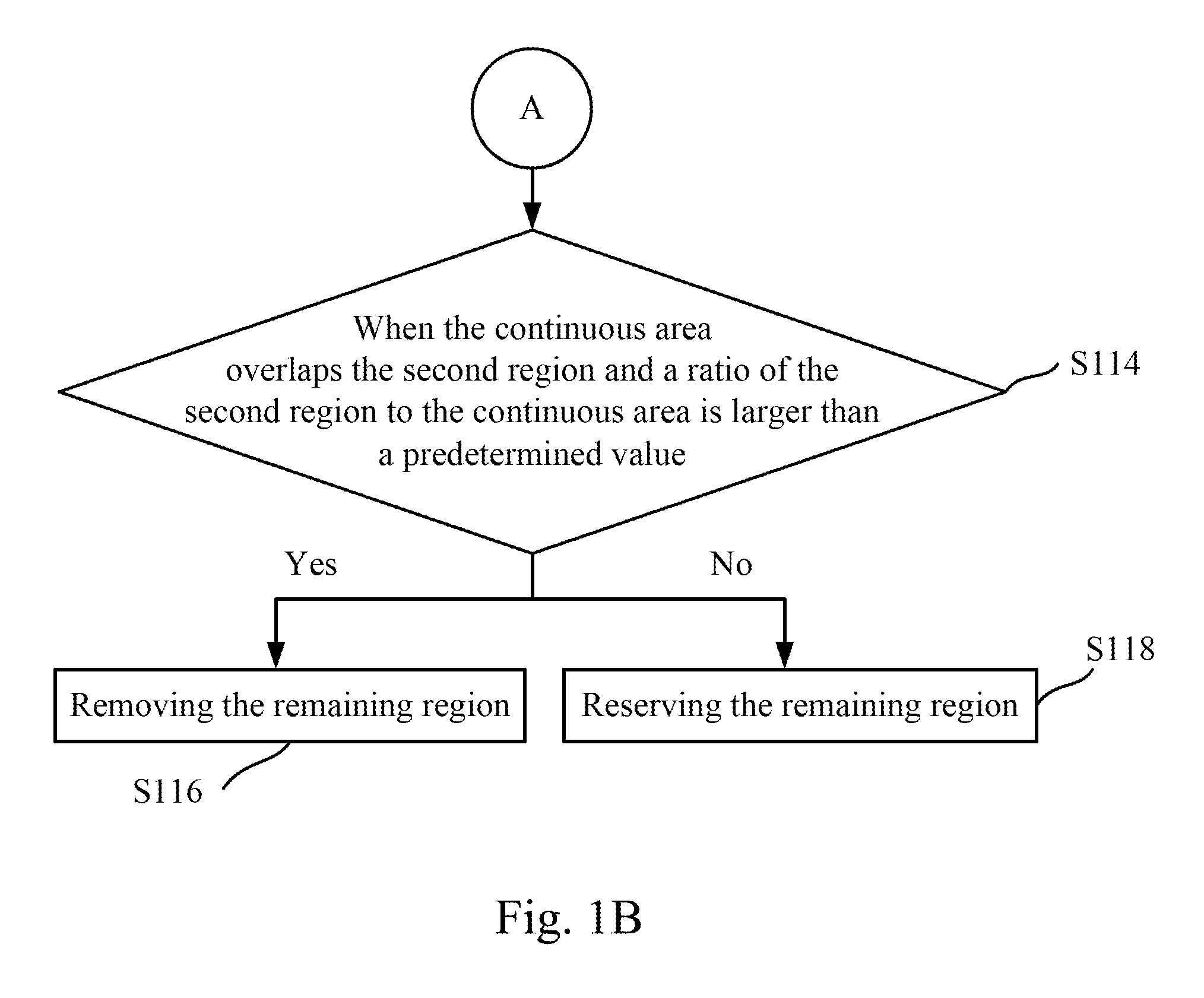 Magnetic resonance imaging white matter hyperintensities region recognizing method and system