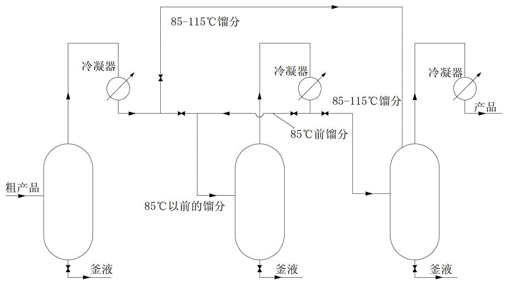 Method for purifying hexachlorocyclopentadiene