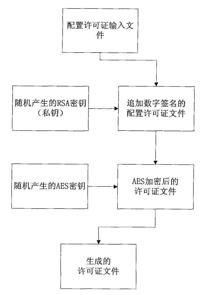 Software license control method of software license control device