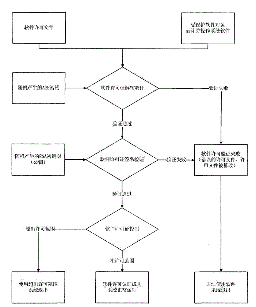 Software license control method of software license control device