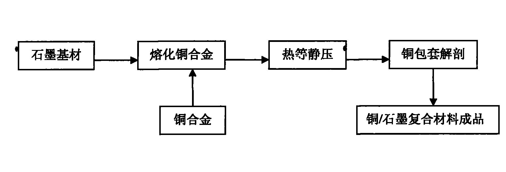 Copper/graphite compound material and preparation method thereof