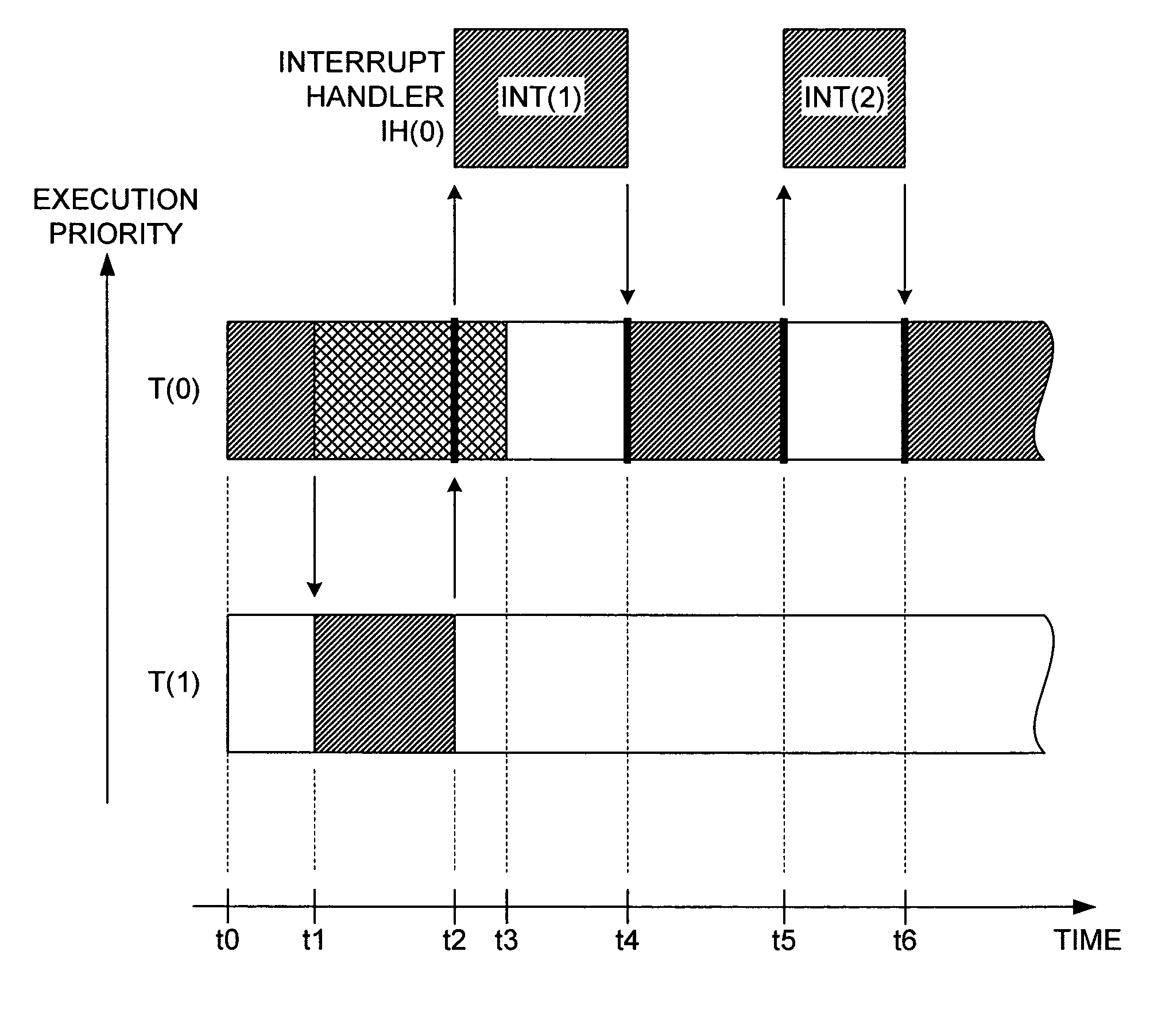 Interrupt and trap handling in an embedded multi-thread processor to avoid priority inversion and maintain real-time operation