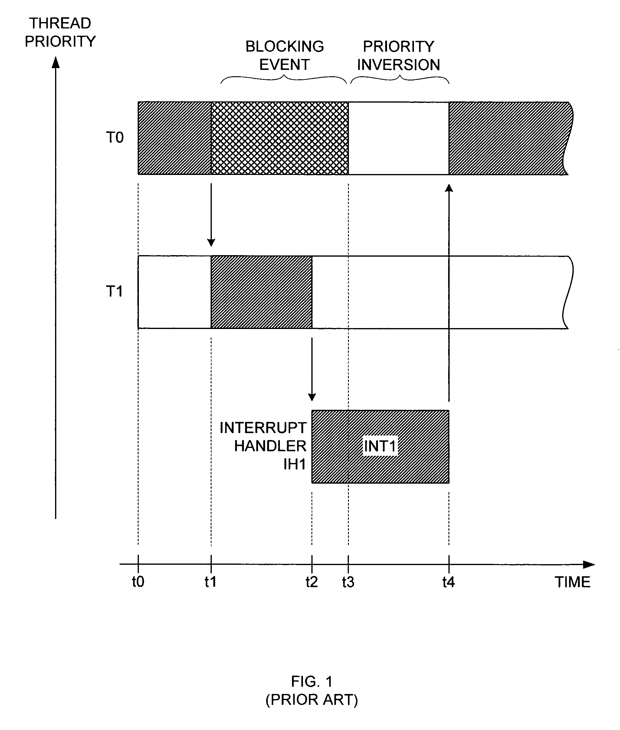 Interrupt and trap handling in an embedded multi-thread processor to avoid priority inversion and maintain real-time operation