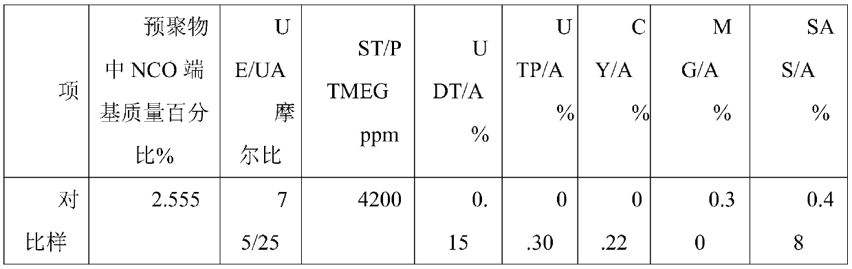 Preparation method of magnetic polyurethane elastic fiber