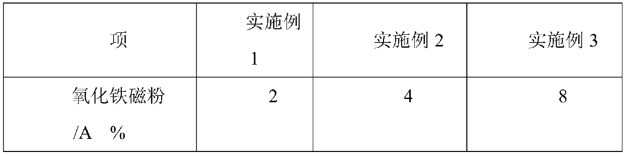 Preparation method of magnetic polyurethane elastic fiber