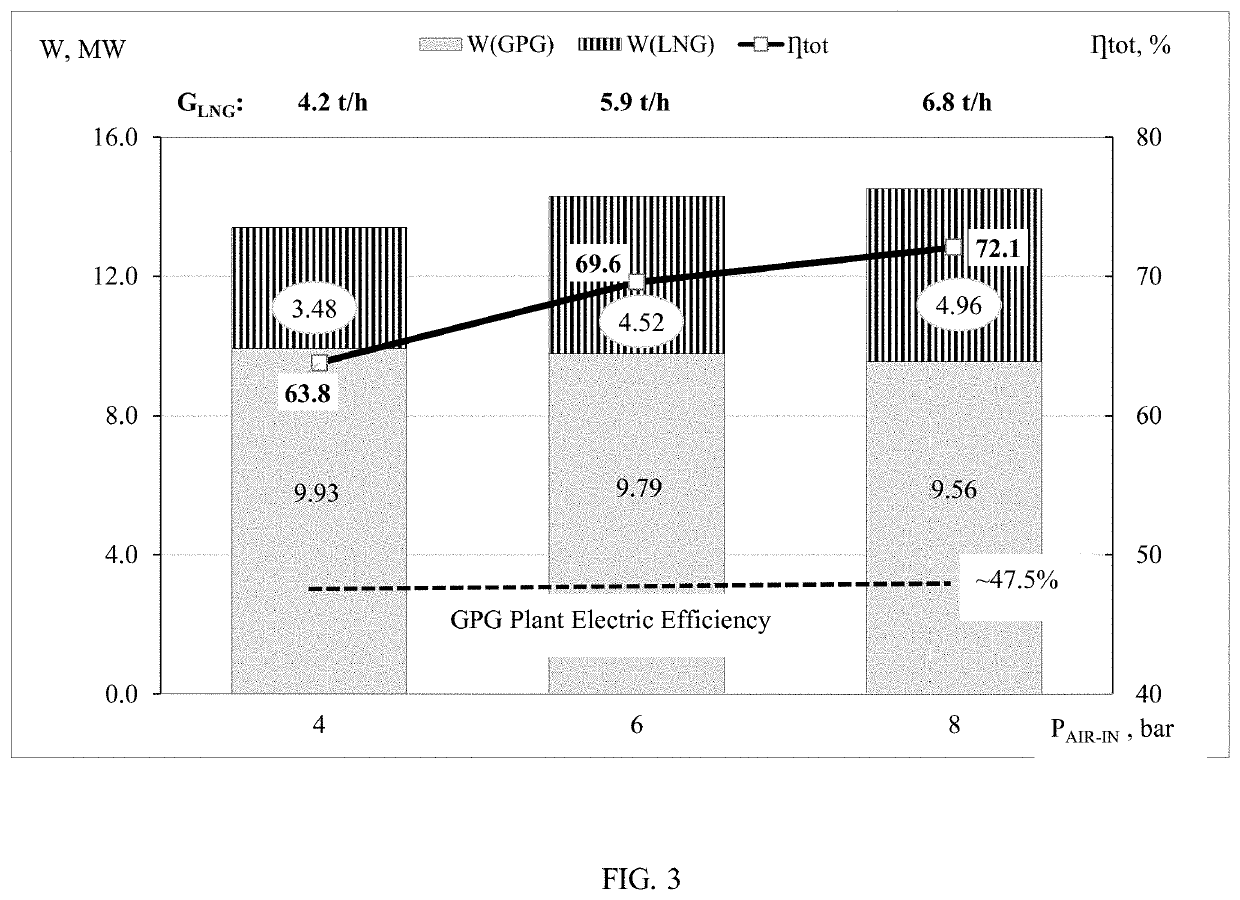 Method for Exhaust Waste Energy Recovery at the Reciprocating Gas Engine-based Polygeneration Plant