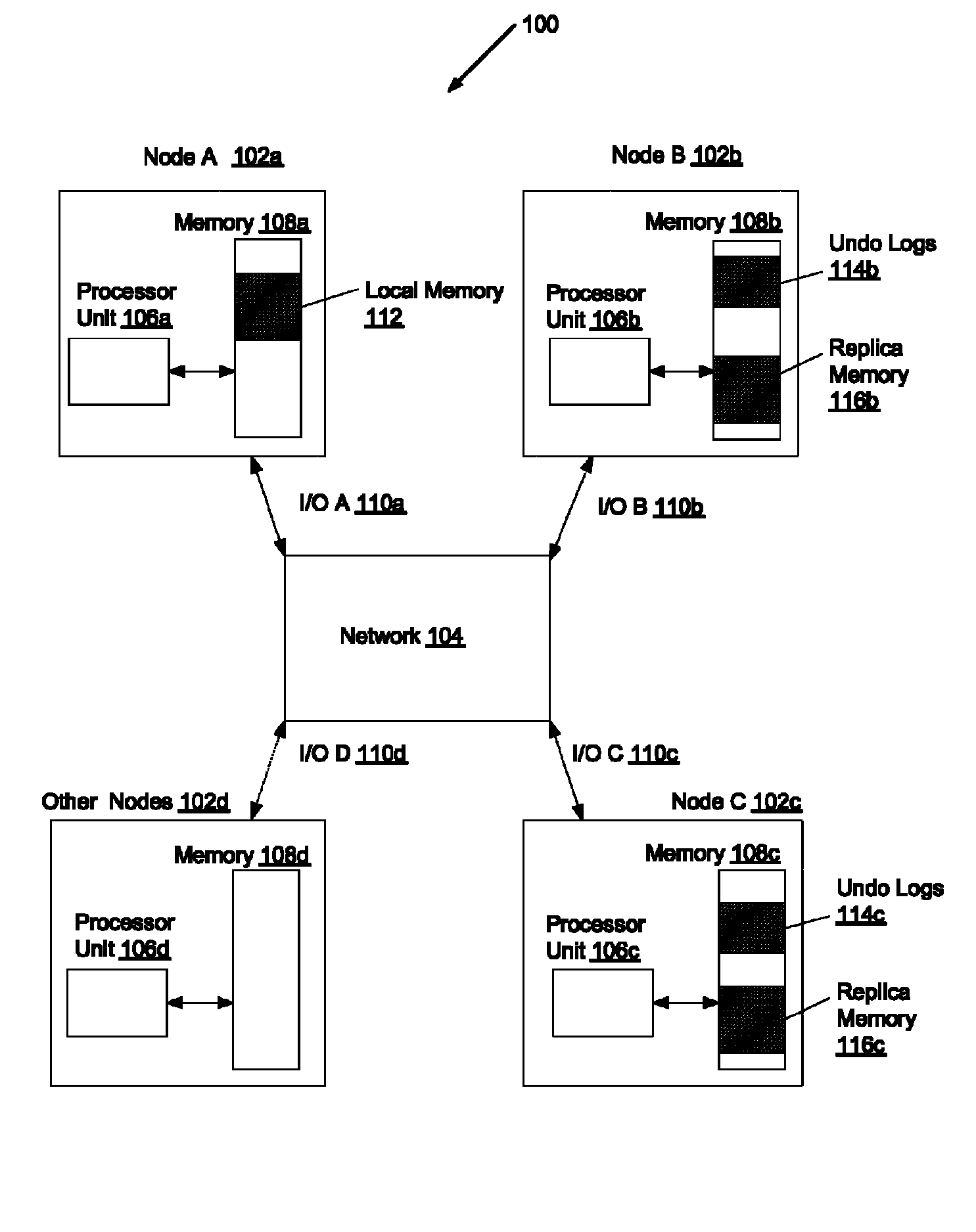 Maintaining memory checkpoints across a cluster of computing nodes