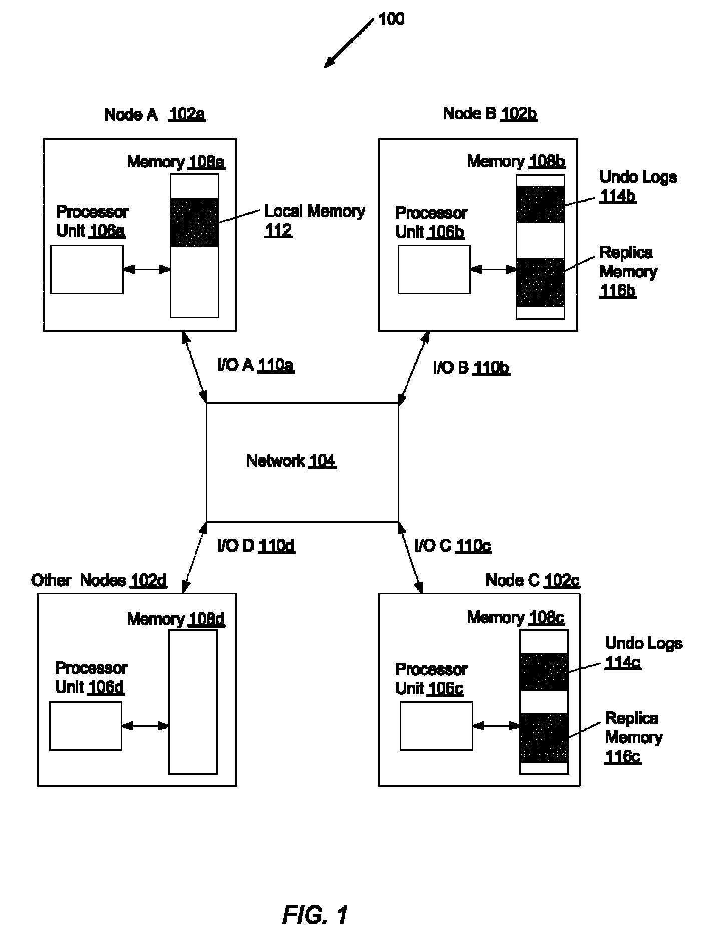 Maintaining memory checkpoints across a cluster of computing nodes