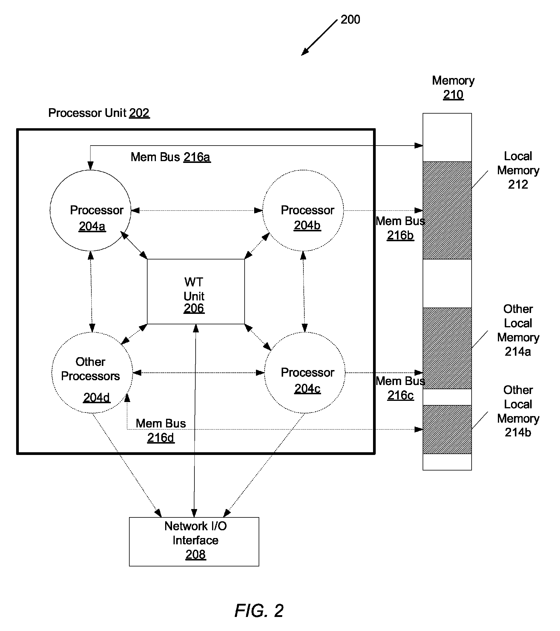 Maintaining memory checkpoints across a cluster of computing nodes