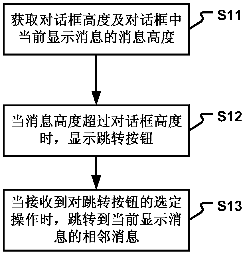 Message processing method and device